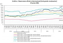 Entrante 1 di februari 2024, BCA ta mantene e tasa di reserva obligatorio na 22,0 porciento