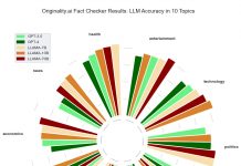 Innovacion den Democracia: AI Fact checkers & Blockchain