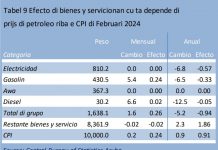 Utilidad, gasolin y diesel cu aumento di 1.6% den prijs na februari 2024