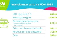 Director di AZV: “Aruba tin un grado di enbehecemento mas halto compara cu otro paisnan Latino Americano”