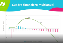 Simon Waslander: AZV lo bay failliet pa 2035