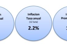 CBS: Ocho di diesdos sector a registra aumento di prijs na april