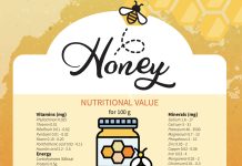 Eight to Eight, Because Our Planet Can’t Wait Campaign; 20 di mei: Dia Mundial di Abeha