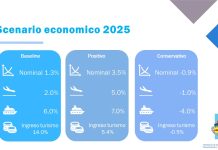 Minister Geoffrey Wever: Economia di Aruba lo sigui crece segun Economic Outlook 2024-2025