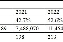 A.T.A.: ‘Word-of-Mouth’ ta keda un recomendacion importante pa Aruba