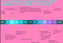 Departamento di Mucha y Hoben ta accentua cu trayecto di ley di centro di cuido di mucha ta data for di 1992