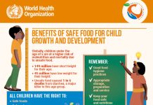 Eight To Eight, Because Our Planet Can’t Wait Campaign, Dia mundial di seguridad pa consumo di alimento, 7 juni 2024