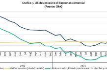 Entrante 1 di april 2024, BCA a dicidi pa baha e tasa di reserva obligatorio na 21,5 porciento