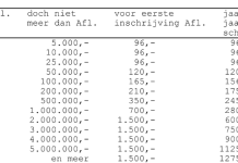 Legal of no legal? Hopi pregunta ainda riba introduccion di sistema di cobransa pa acceso na registro comercial online di KvK