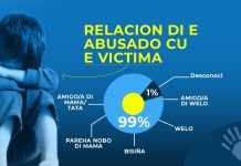 Realidad tristo: 99% di abuso sexual di mucha, e abusado ta famia of conoci!