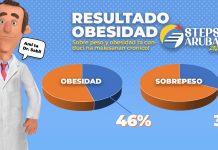 STEPS 2023: Resultado di investigacion riba sobre peso y obesidad