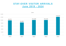 A.T.A. ta completa estudio di Luxury Cruise; Un mercado potencial pa Aruba y di nivel halto