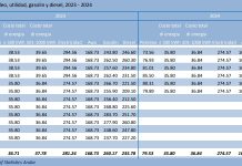 CBS: Prijs di coriente y di awa no a cambia na juni ultimo
