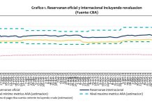 Entrante 1 di juni 2024, BCA a dicidi pa baha e tasa di reserva obligatorio na 20,5 porciento