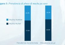 Estudio tocante prevalencia di abuso di mucha ta revela cifranan alarmante