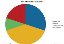 Innovation “New Deal” pa Aruba: Parti #2: Kico por haci cu coriente gratis?