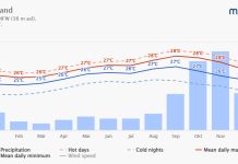 Segun rapport di ILO, mas trahado ta perdiendo nan bida pa motibo di calor