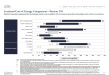 Simon Waslander: Futuro di energia na Aruba ta solar descentralisa y no biento