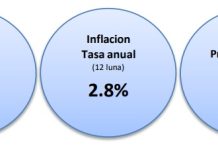 CBS: Durante luna di juli, nuebe di 12 sector a registra aumento di prijs