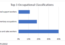 DAO ta conmemora ‘Dia Internacional di Hubentud’ y ta presenta e datonan mas recien di hobennan activo riba Aruba su mercado laboral