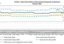 Entrante 1 di juli 2024, BCA a dicidi pa baha e tasa di reserva obligatorio na 19,5 porciento