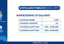 Gobierno a aloca 21.1 miyon florin pa e prome pago di indexering na empleadonan publico y DPS