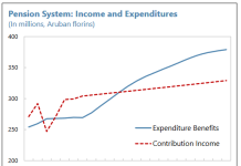 Simon Waslander: Reparatietoeslag 2024: E Fiesta den Ballroom di Titanic
