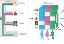 Innovacion “New Deal” pa Aruba: Salubridad; Populatie Risico Scan