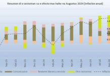 Aumento mas grandi den Vivienda, Transporte y Cuminda, entre otro