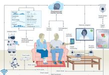 Innovation “New Deal” pa Aruba: Salubridad; Sensors & Big Data