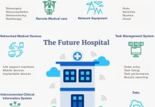 Innovation “New Deal” pa Aruba: Salubridad; Smart Hospital