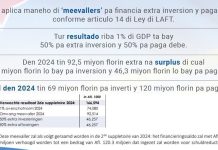 Minister di Finanzas: Normanan financiero ta hancra den ley y ta conta pa cualkier otro gobierno cu bin dilanti