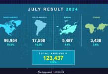 Minister Dangui Oduber: Resultadonan di juli 2024 ta sigui mustra e importancia di turismo