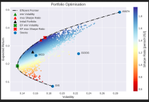 Intermezzo: E Sharp-Adjusted Altruistic Innovation Portfolio