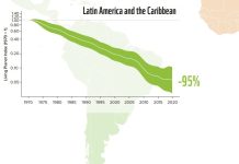 Segun rapport mas recien di WWF: Cantidad di animal salvahe den region Caribe a reduci cu 95 porciento den ultimo 50 aña