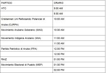 Orario di entrega di lista di candidatonan di partidonan pa proximo eleccion a bira conoci