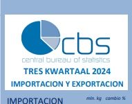 CBS: Reduccion den importacion y aumento den exportacion den di tres kwartaal di 2024