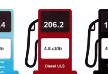 Cambio den prijs di productonan petrolero 13 november 2024
