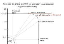 Dia #1: Meta Strategico: Paretotopian Society