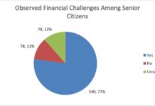 Estudio y encuesta riba pensioen ta subraya necesidad urgente pa reforma