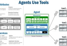 2025: E Aña di “AI Agents”