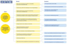 Agenda y Rapport di Ehecucion di Landspakket: Aruba pronto ta bay inclui opcion di rehabilitacion