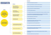 Agenda y Rapport di Implementacion di Landspakket: Cambio den politica di contract y retiro ta clave den reforma di mercado laboral
