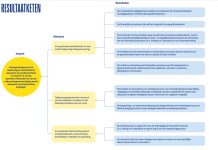 Agenda y Rapport di Ehecucion di Landspakket: Reforma financiero ta priminti di reforsa fundeshi fiscal di Aruba na beneficio di tur