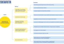 Agenda y Rapport di Implementacion di Landspakket: Reforma economico enfoca riba e balans entre economia y medio ambiente
