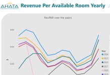 AHATA: Den 2024 a sigui enfoca mas riba balor