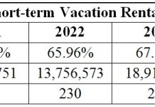 A.T.A. ta comparti resultado di februari 2025