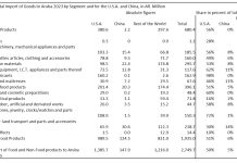 Departamento di Asunto Economico cu nota tocante impacto di tarifanan Mericano riba Aruba; Aruba mester diversifica fuentenan di importacion