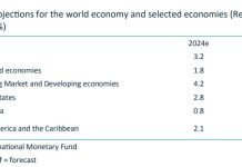 CBA: Panorama economico mundial ta mustra tendencia di comercio similar na era di Guera Friu
