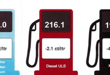 Cambio den prijs di productonan petrolero 12 maart 2025